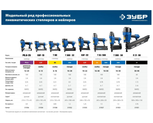 Пневматический нейлер ЗУБР Профессионал P0.6-25 31936