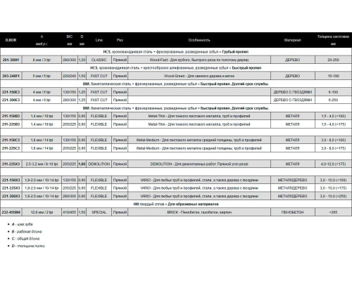 Полотна универсальные 280/300 мм, 1.8-2.6 мм, BIM, FLEXIBLE, VARIO, Wood and Metal, 2 шт D.BOR D-221-300X3-02