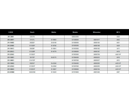 Полотна универсальные 280/300 мм, 1.8-2.6 мм, BIM, FLEXIBLE, VARIO, Wood and Metal, 2 шт D.BOR D-221-300X3-02