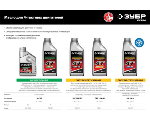 Полусинтетическое масло ЗУБР Extra 4Т-10W40 1 л, для 4-тактных двигателей 70611-1