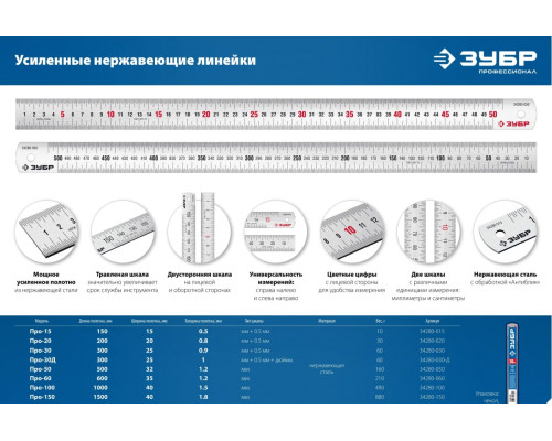 Про-30 Усиленная нержавеющая линейка 0,30 м ЗУБР 34280-030