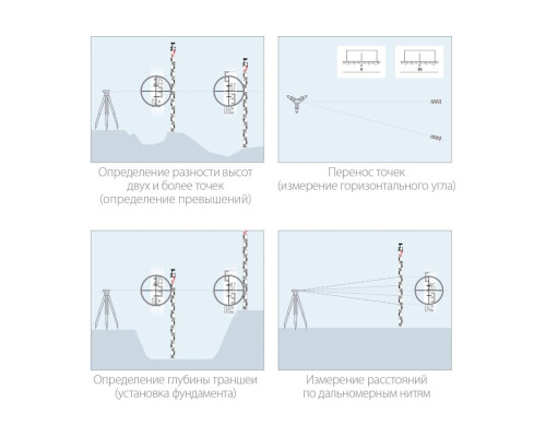 Рейка геодезическа ЗУБР РГ 5 34948-5