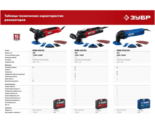 Реноватор с набором насадок ЗУБР Профессионал 550 Вт, кейс МФИ-П550 КН