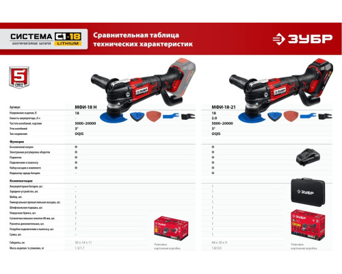 Реноватор ЗУБР 18 В, 1 АКБ (2 Ач), набор насадок, сумка МФИ-18-21