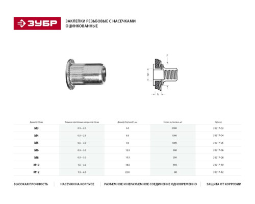 Резьбовые заклепки с насечками ЗУБР Профессионал стальные, стандартный бортик, М8, 250 шт. 31317-08