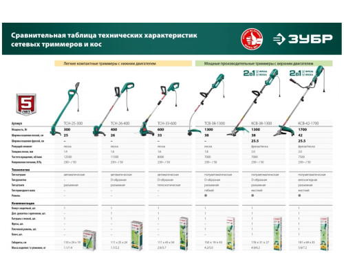 Сетевой триммер ЗУБР 1300 Вт ТСВ-38-1300