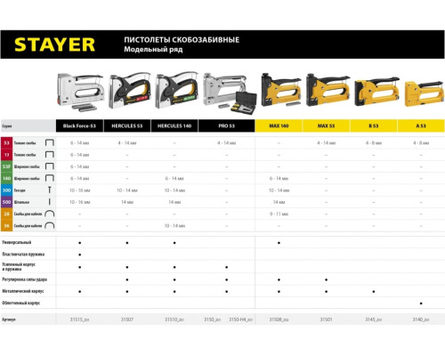 Стальной степлер STAYER BlackForce-53 тип 53, 140, 300, 500 31515_z01