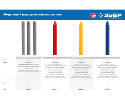 Тальковые мелки сварщика ЗУБР 5 шт 06336