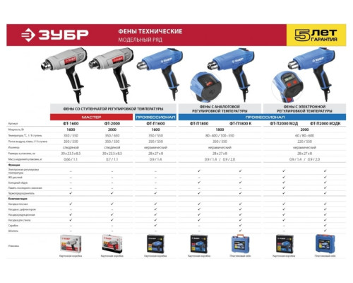 Технический фен ЗУБР Профессионал ФТ-П2000 2000 Вт М2ДК