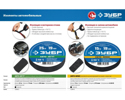 Термостойкая текстильная изолента ЗУБР Авто-Жгут 19 мм х 25 м 1236-2