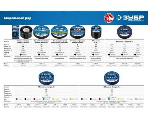 Термостойкая текстильная изолента ЗУБР Авто-Жгут 19 мм х 25 м 1236-2