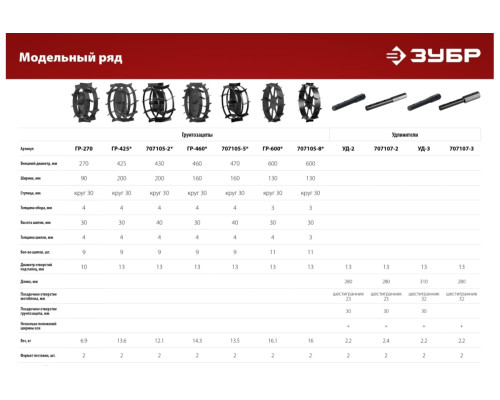 Удлинитель ЗУБР УД-3 HEX 32 - круг 30 мм, набор 2 шт 707107-3