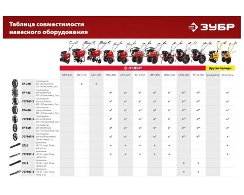 Удлинитель ЗУБР УД-3 HEX 32 - круг 30 мм, набор 2 шт 707107-3