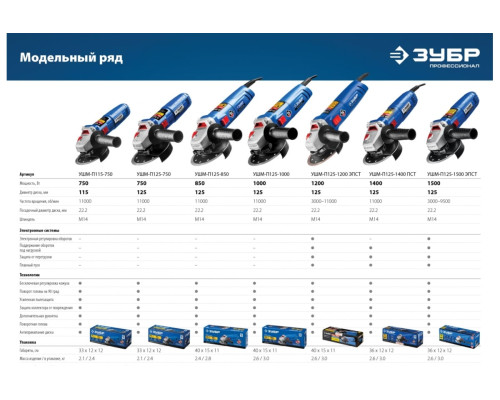 Углошлифовальная машина ЗУБР Профессионал УШМ-П125-1500 ЭПСТ