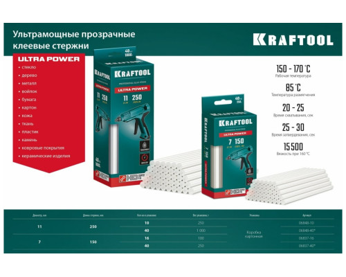 Ультрамощные прозрачные клеевые стержни KRAFTOOL Ultra Power 10 шт, 11x250 мм 06848-10 Ультрамощные прозрачные клеевые стержни KRAFTOOL Ultra Power 10 шт, 11x250 мм 06848-10