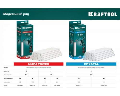 Ультрамощные прозрачные клеевые стержни KRAFTOOL Ultra Power 10 шт, 11x250 мм 06848-10 Ультрамощные прозрачные клеевые стержни KRAFTOOL Ultra Power 10 шт, 11x250 мм 06848-10