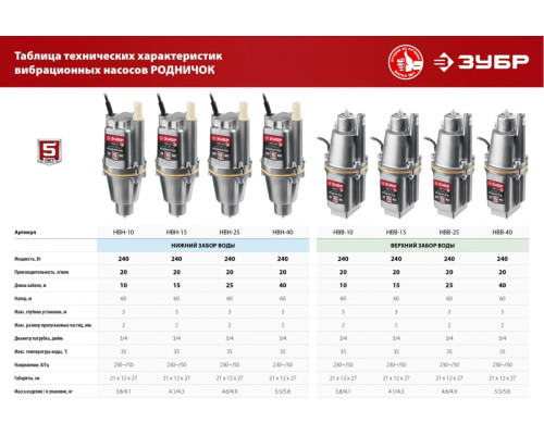 Вибрационный насос с верхним забором воды ЗУБР Родничок-В кабель 40 м НВВ-40