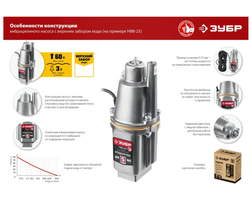 Вибрационный насос с верхним забором воды ЗУБР Родничок-В кабель 40 м НВВ-40