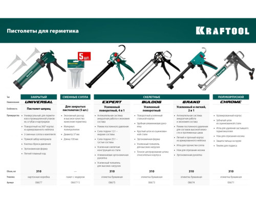 Запасные сопла для закрытых пистолетов для герметика 5 шт KRAFTOOL 06677-S Запасные сопла для закрытых пистолетов для герметика 5 шт KRAFTOOL 06677-S