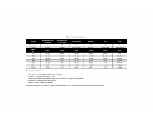 Коронка биметаллическая COBALT M42 105 мм D.BOR D-HS-BIM-CO-38-105
