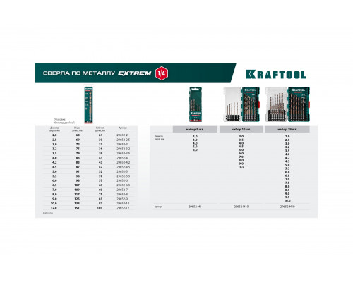 Набор сверл по металлу KRAFTOOL Impact Ready НЕХ-1/4, 19 шт, для винтовертов и шуруповертов 29652-H19