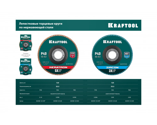 Лепестковый керамический торцевой круг KRAFTOOL Keratron по нержавеющей стали, 125x22.2 мм, P40 36598-125-40