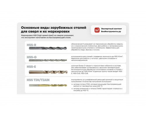 Cверло 6 мм для высверливания точечной сварки Автоdело 16764